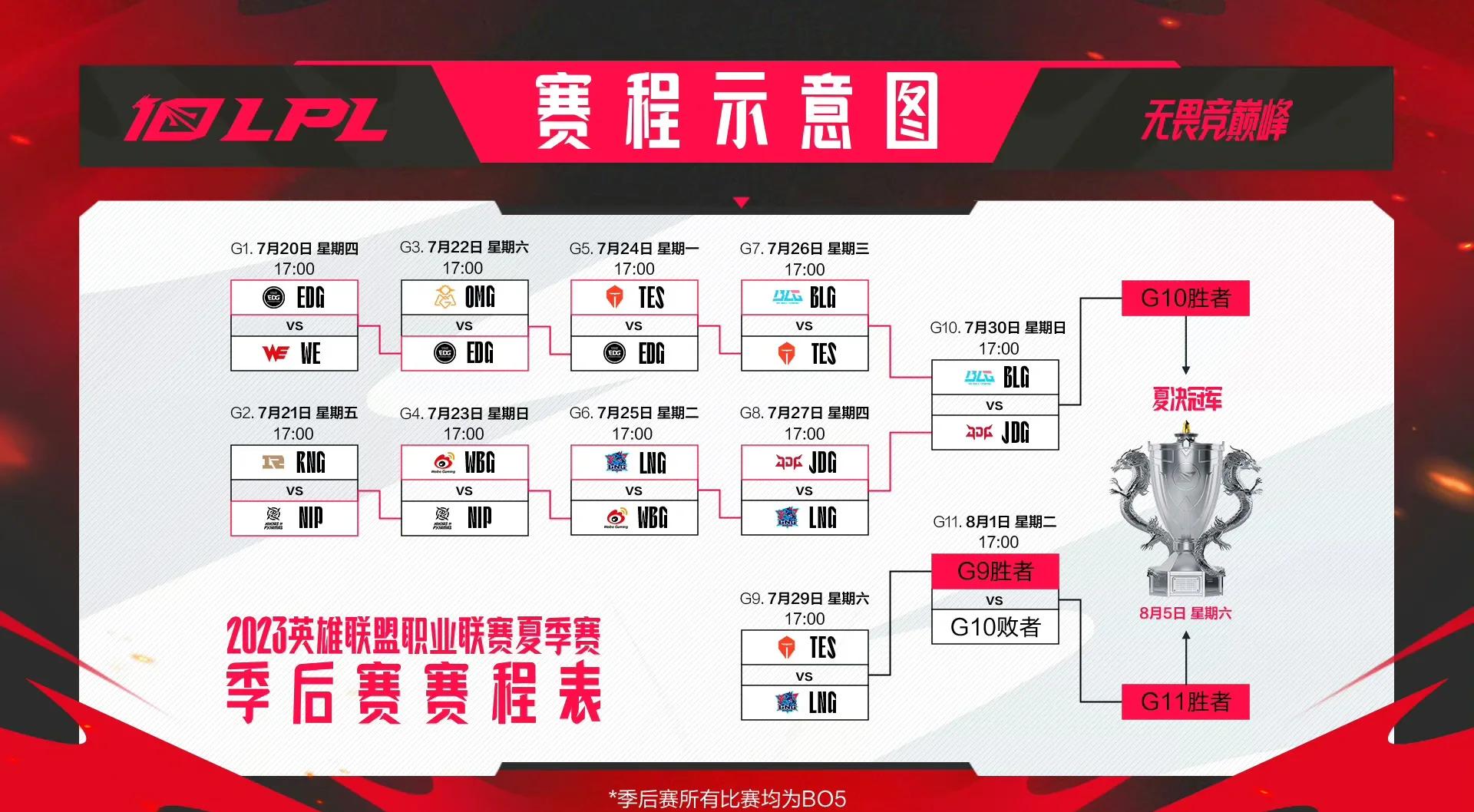 开云官网-100T力克LGD，BDD线上压制力十足峡谷大战入围赛，技惊四座