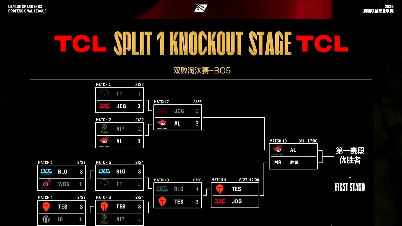 关于BLG绝杀T1,Xiaohu线上压制力十足激烈交锋小组赛,成为赛场最大亮点的信息 关于BLG绝杀T1,Xiaohu线上压制力十足激烈交锋小组赛,成为赛场最大亮点的信息